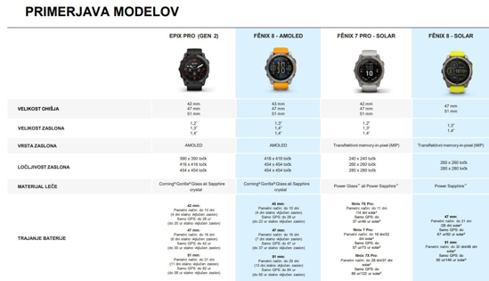 GARMIN športna ura FENIX® 8 AMOLED 010-02903-11 sapphire soft gold, 43 mm